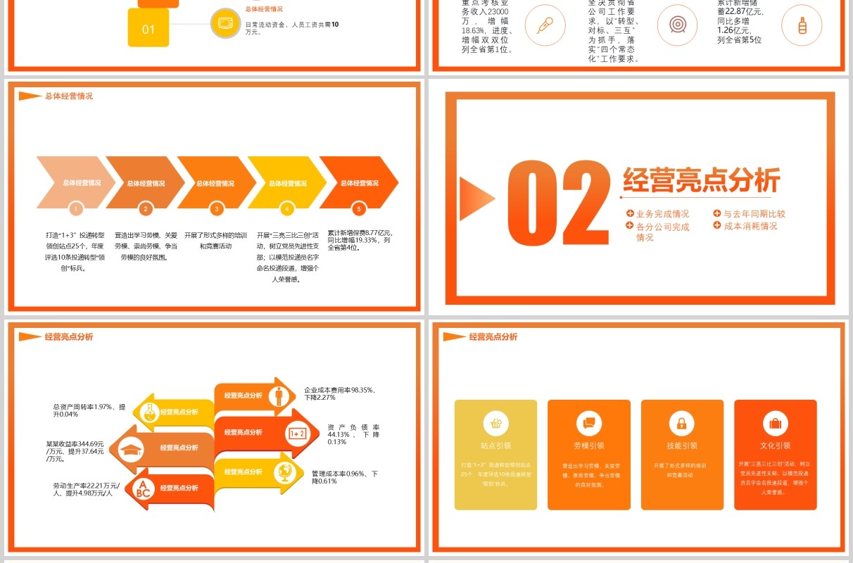 创意商务风经营分析思路工作汇报PPT模板
