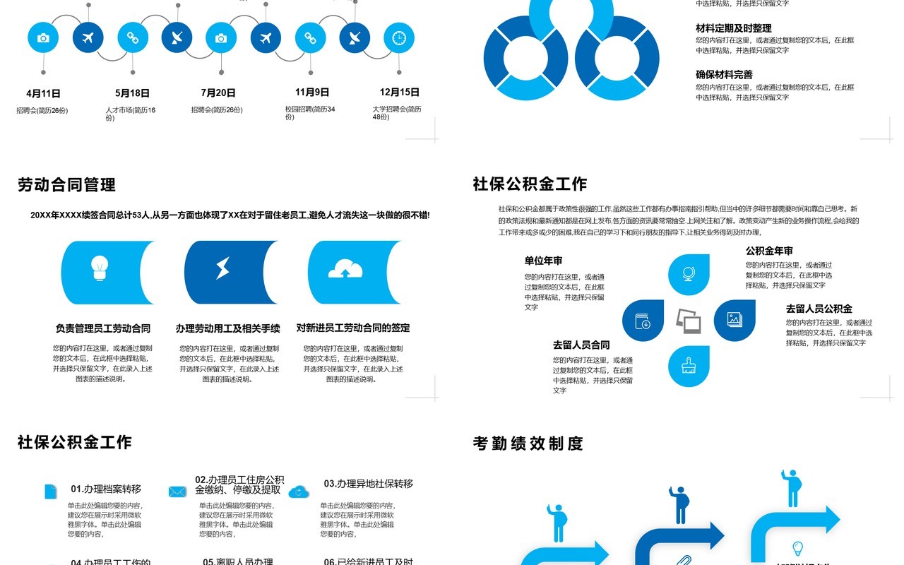 2021人事部年终工作总结汇报暨新年计划动态PPT模板