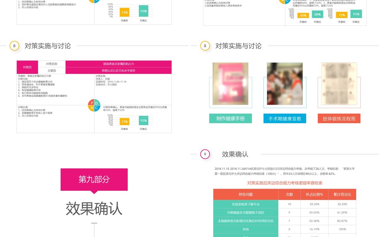 简洁简约品管圈PPT模板