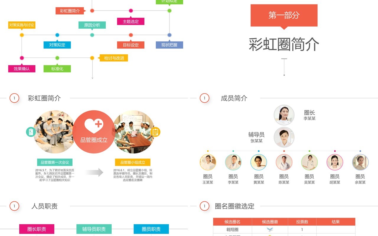 简洁简约品管圈PPT模板