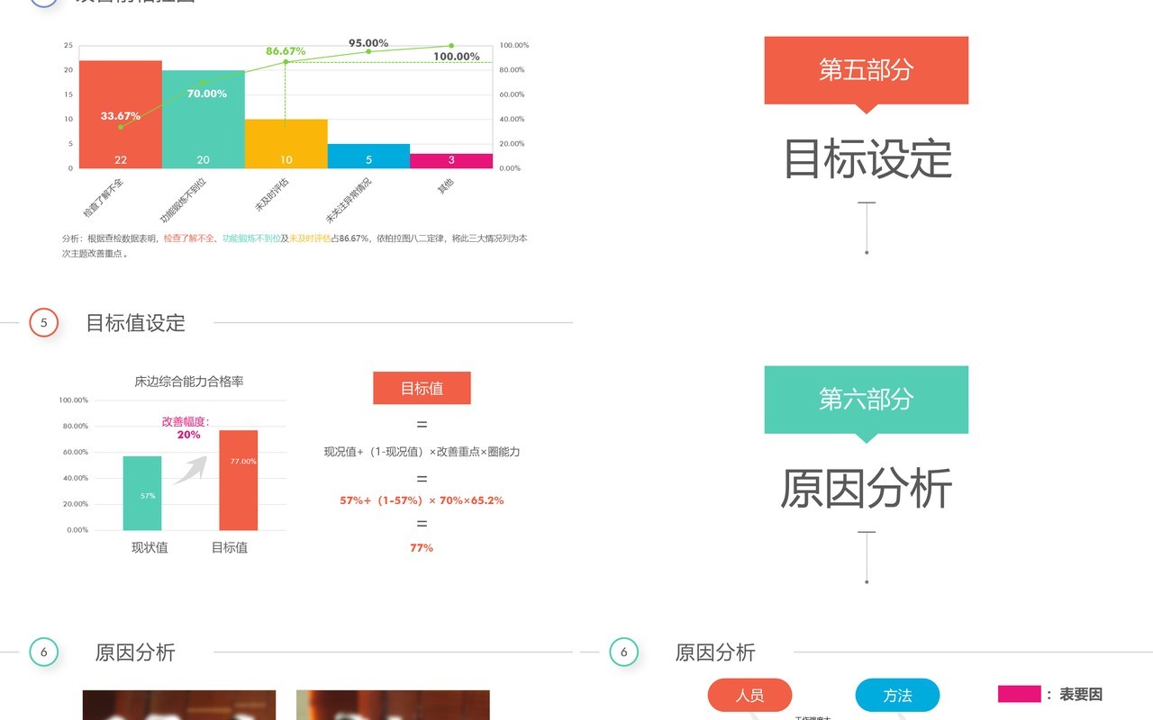 简洁简约品管圈PPT模板
