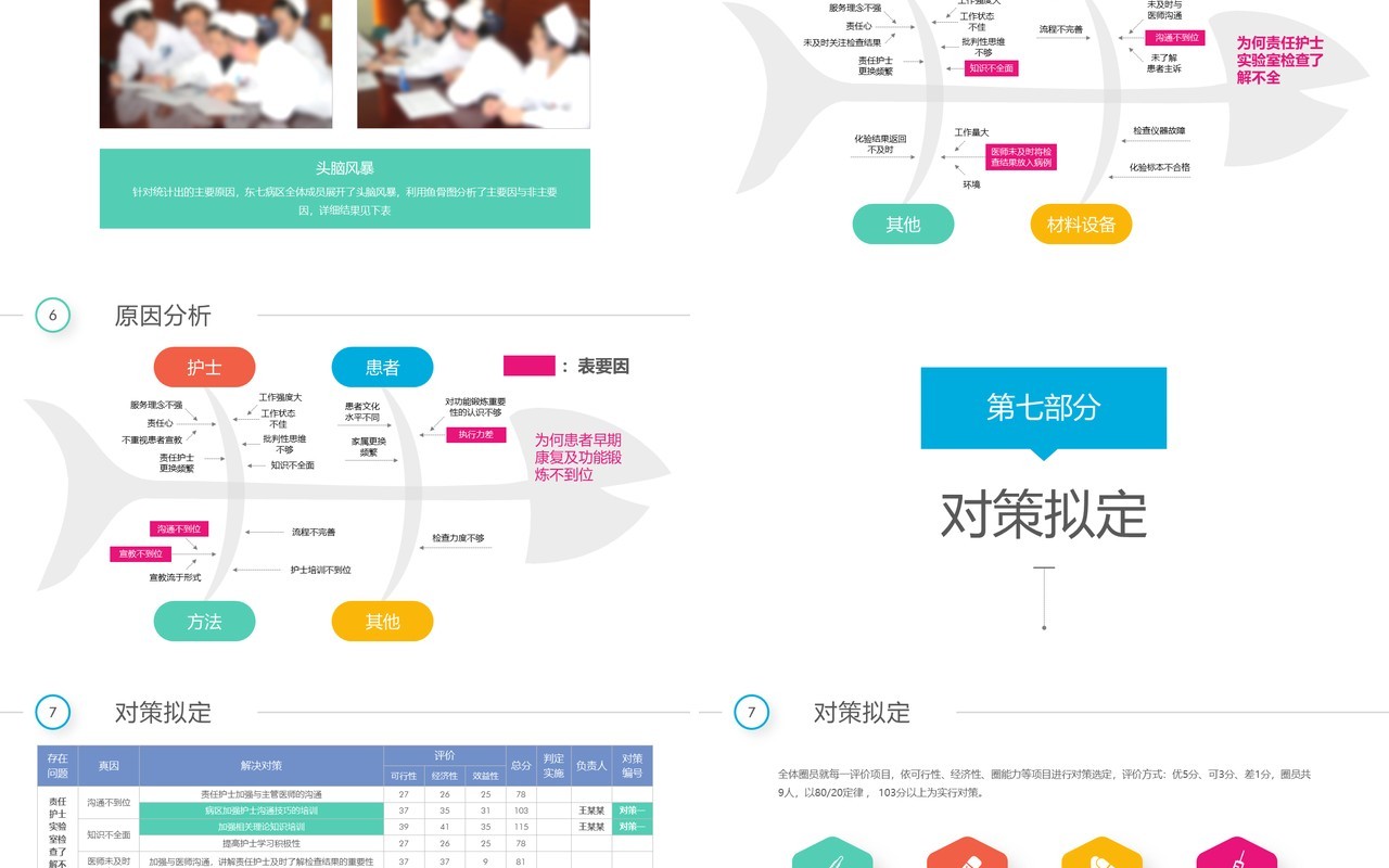 简洁简约品管圈PPT模板