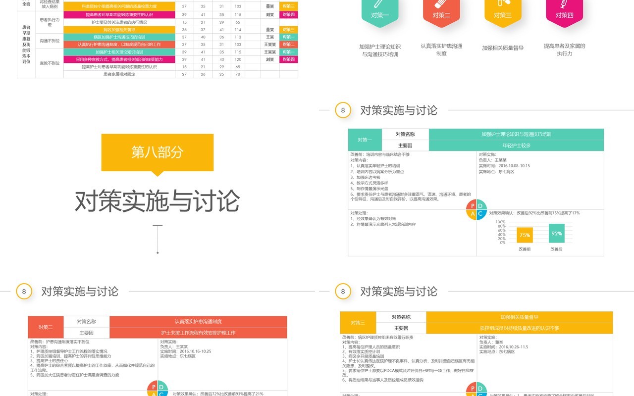 简洁简约品管圈PPT模板