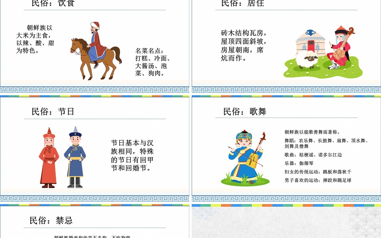 中国部分少数民族风俗文化及民情介绍PPT模板