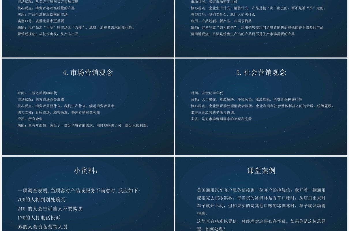 蓝色简约风市场营销学PPT模板