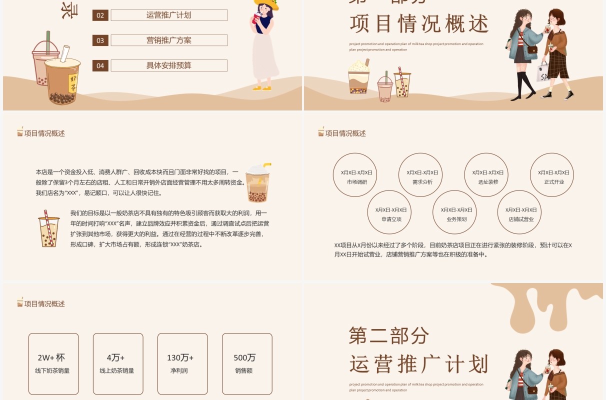 奶茶店项目推广运营方案动态PPT模板