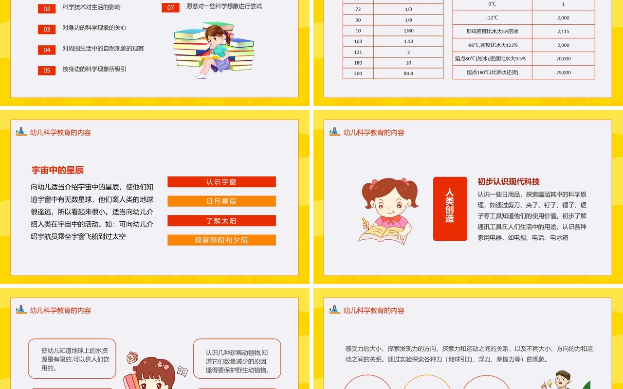 学前儿童科学教育教学设计信息化教学说课微课动态PPT模板
