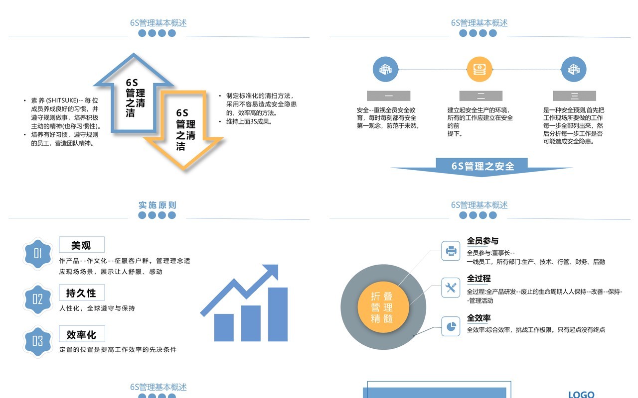 蓝色商务风管理能力培训PPT动态模板