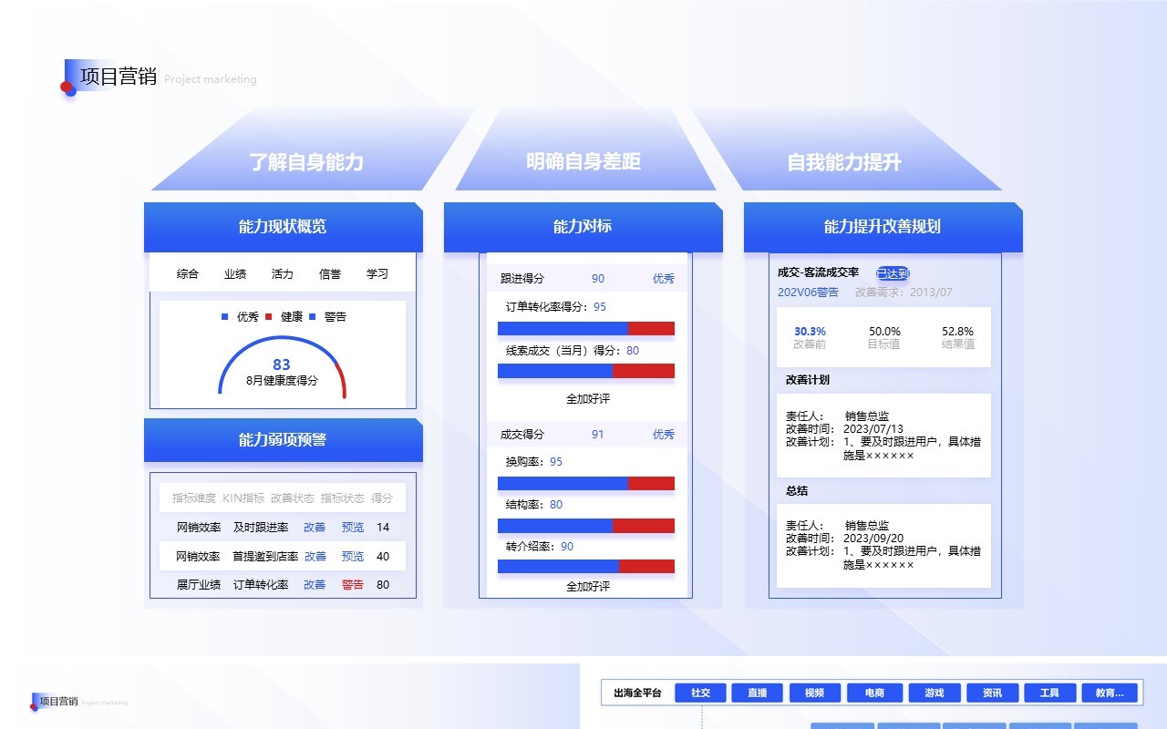 蓝色简约企业市场分析项目营销方案工作汇报PPT模板
