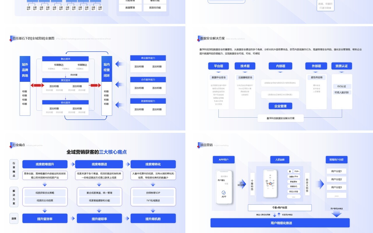 蓝色简约企业市场分析项目营销方案工作汇报PPT模板