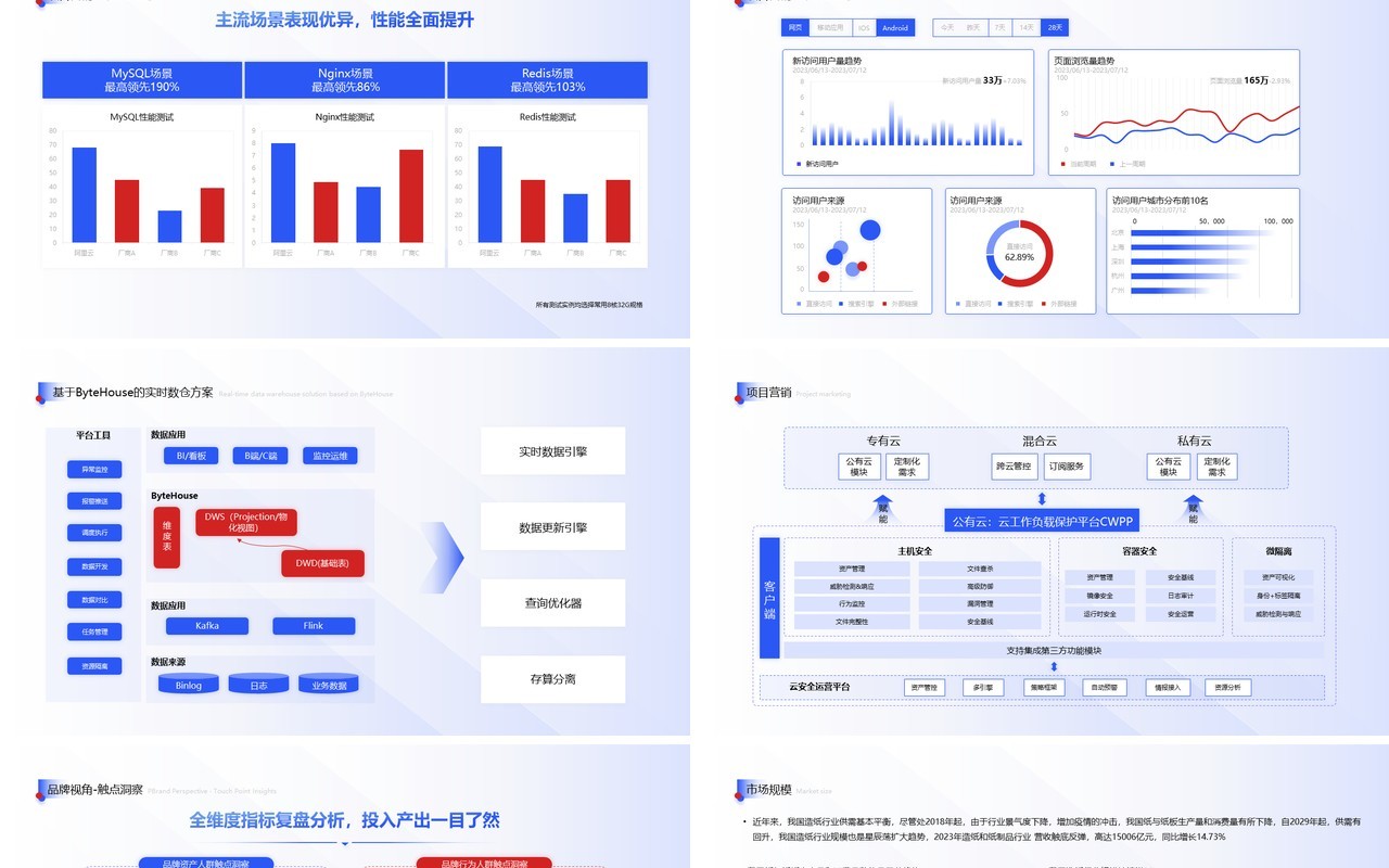 蓝色简约企业市场分析项目营销方案工作汇报PPT模板