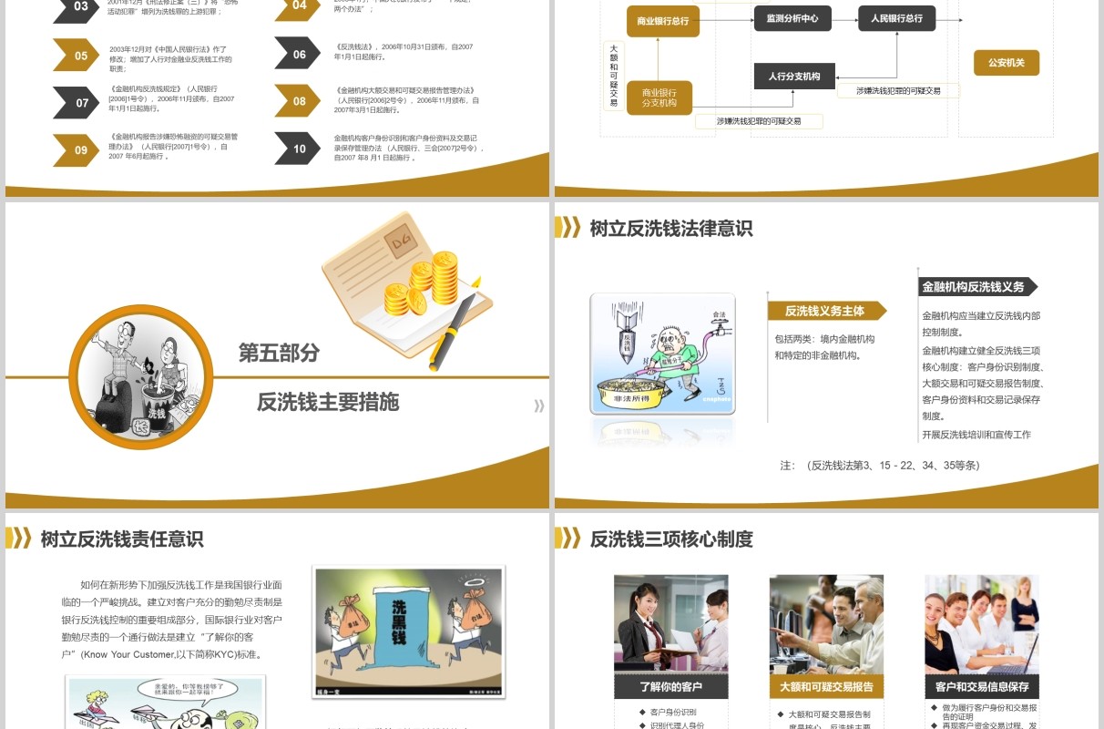 金色反洗钱基础知识培训金融理财投资知识培训商务动态PPT模板
