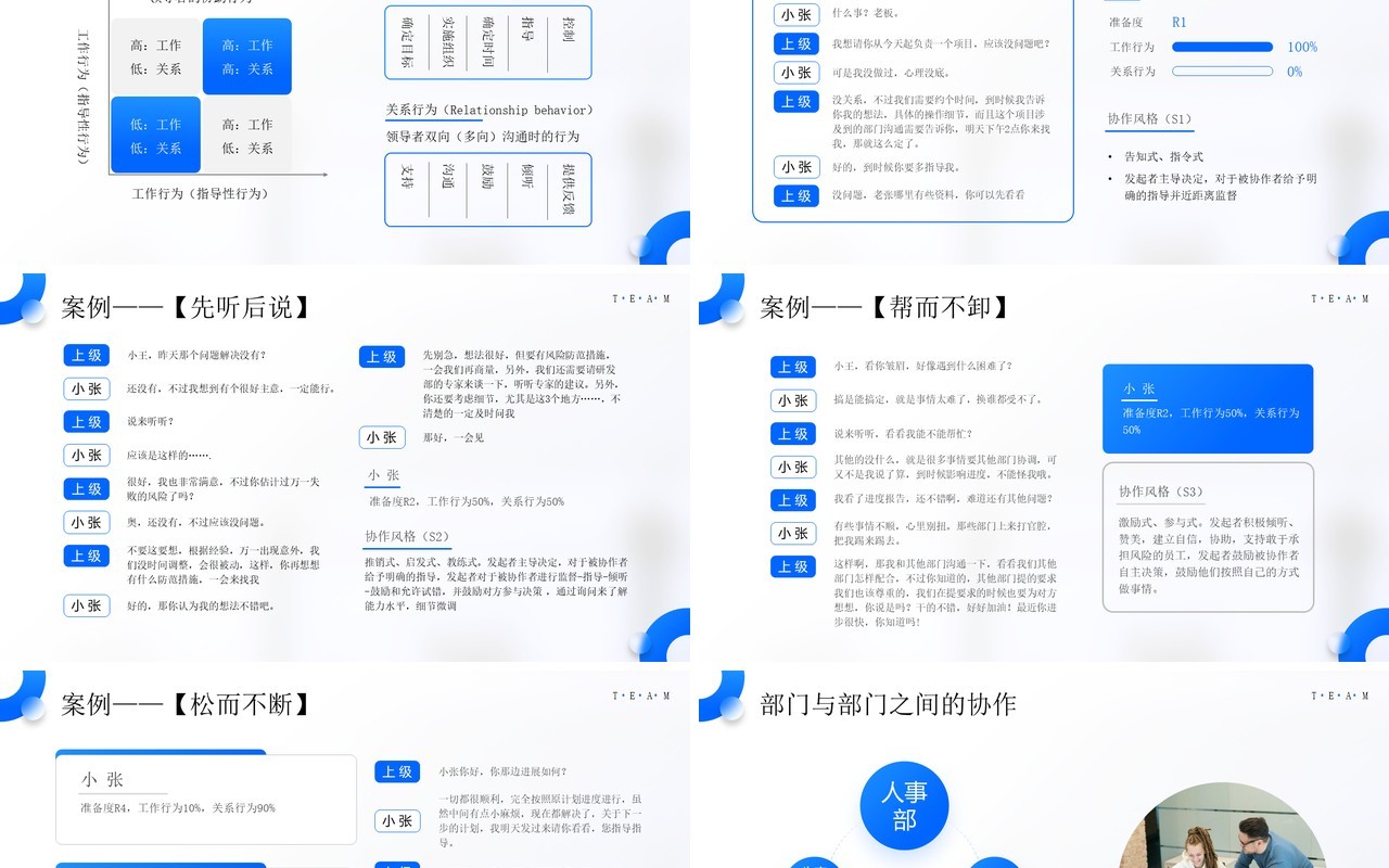蓝色简约风团队分工与协作团队管理PPT模板