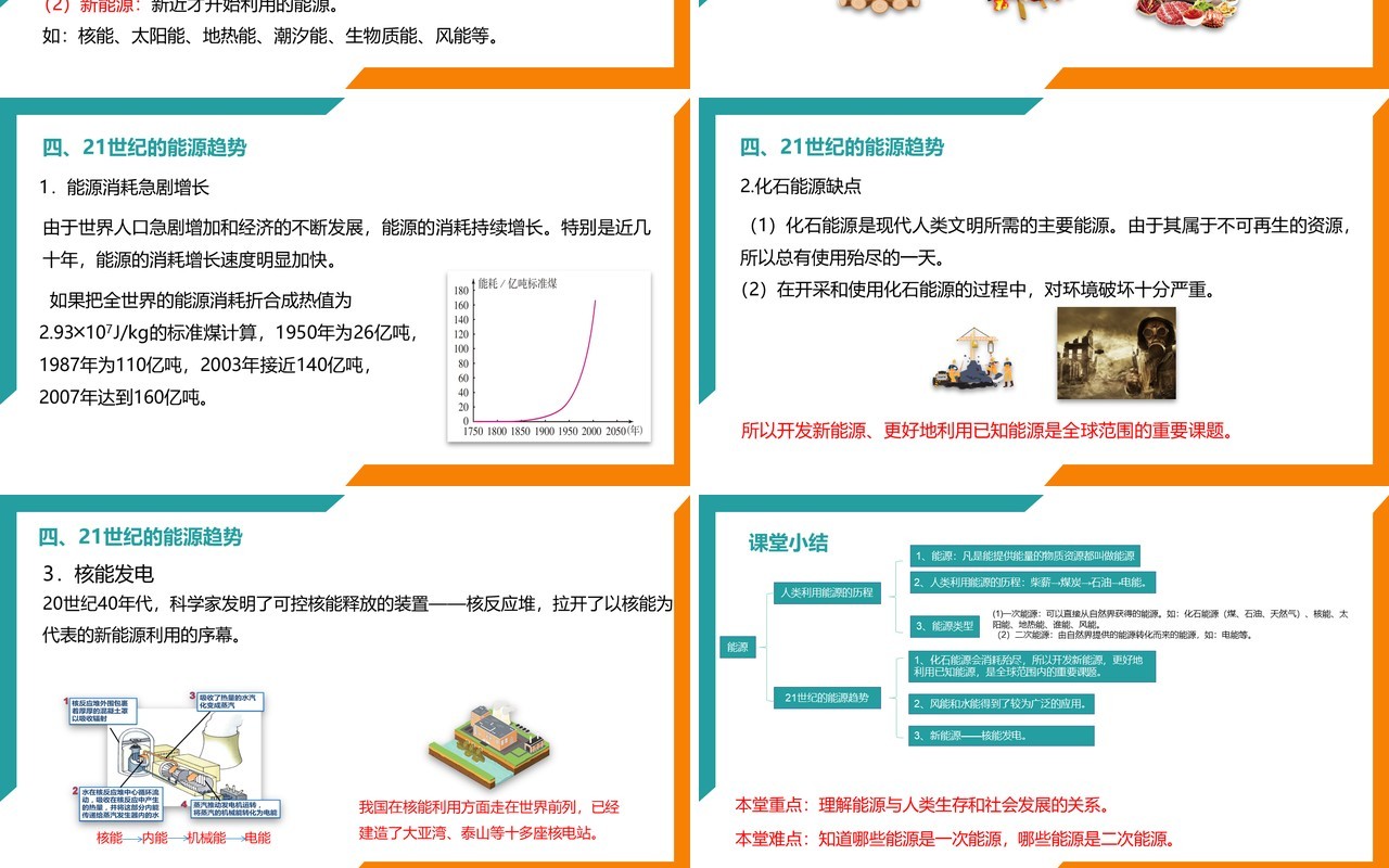 部编版九年级物理全册能源课件PPT模板