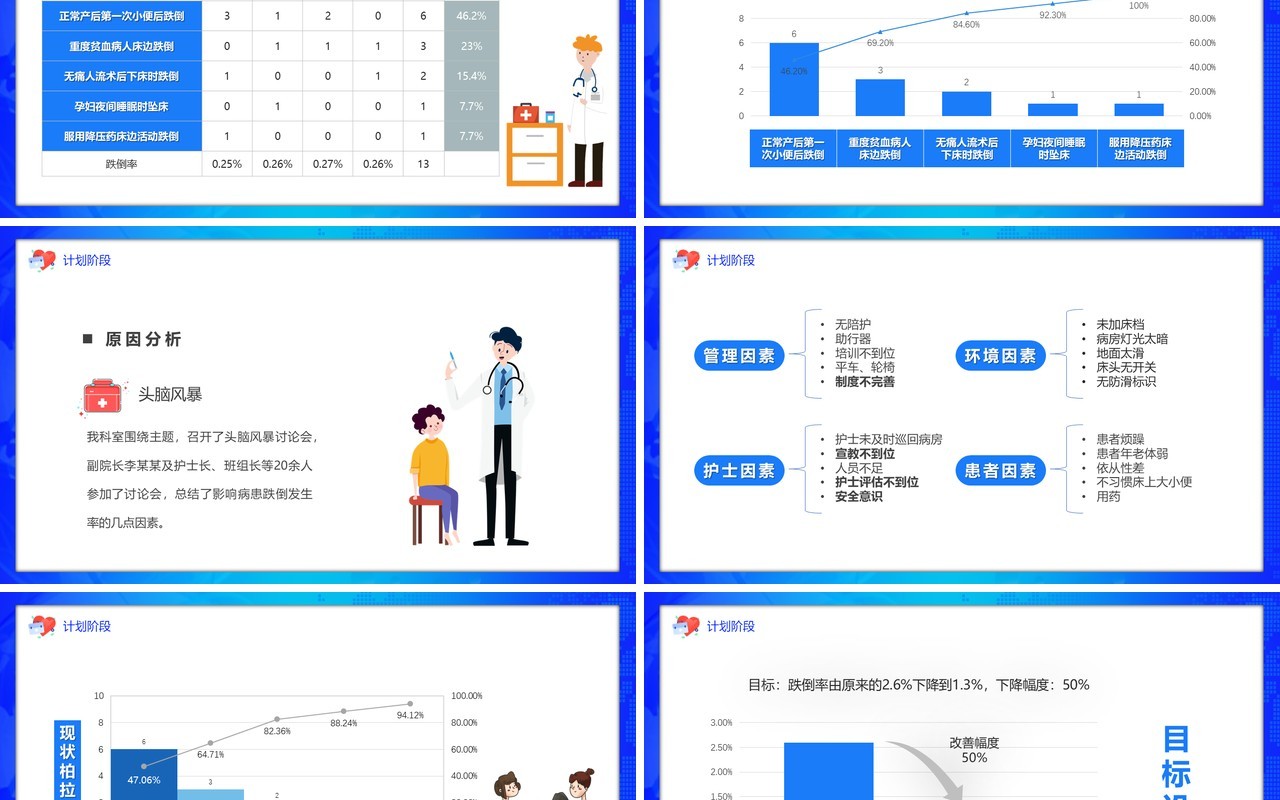 蓝色卡通风PDCA品管圈案例宣传PPT模板
