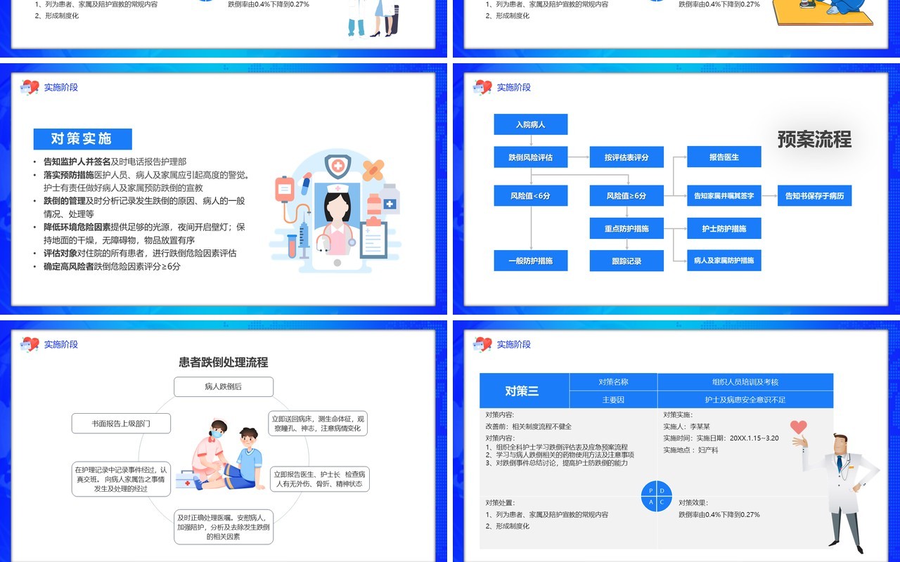 蓝色卡通风PDCA品管圈案例宣传PPT模板
