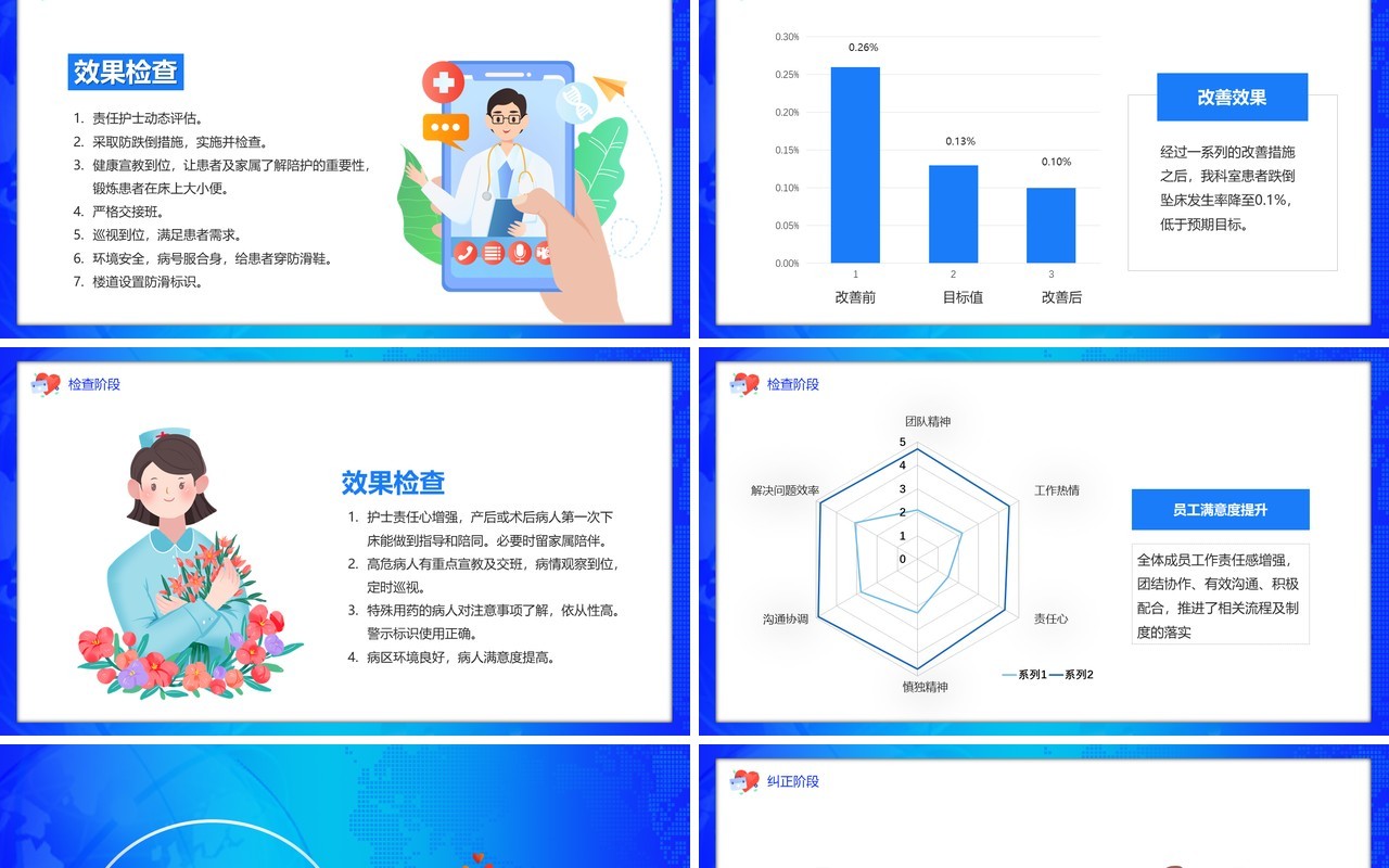 蓝色卡通风PDCA品管圈案例宣传PPT模板