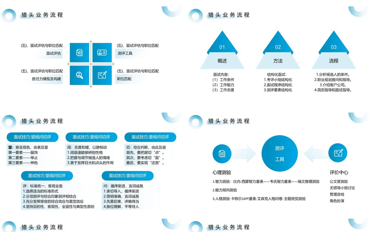 蓝色猎头行业及基本流程介绍PPT模板