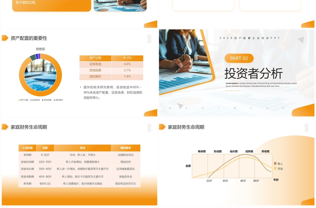 黄色简约风资产配置企业培训PPT模板