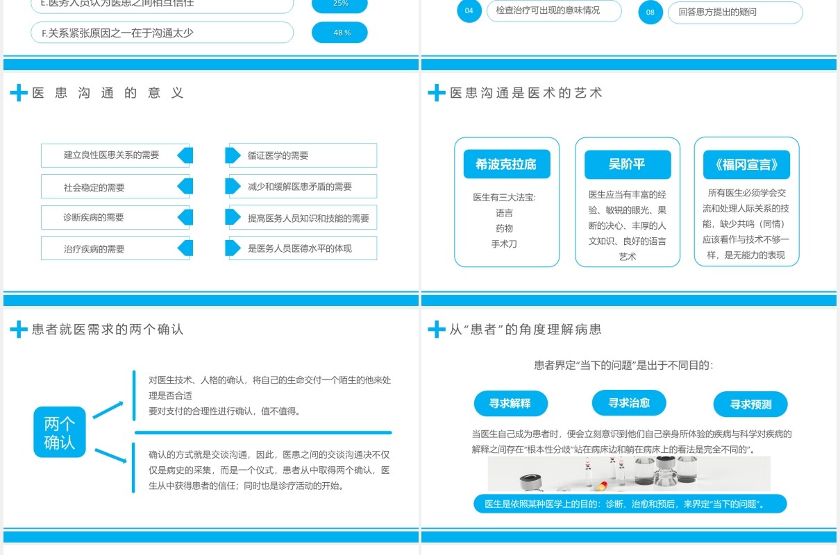 蓝色简约商务医疗有效的医患沟通医院通用PPT模板