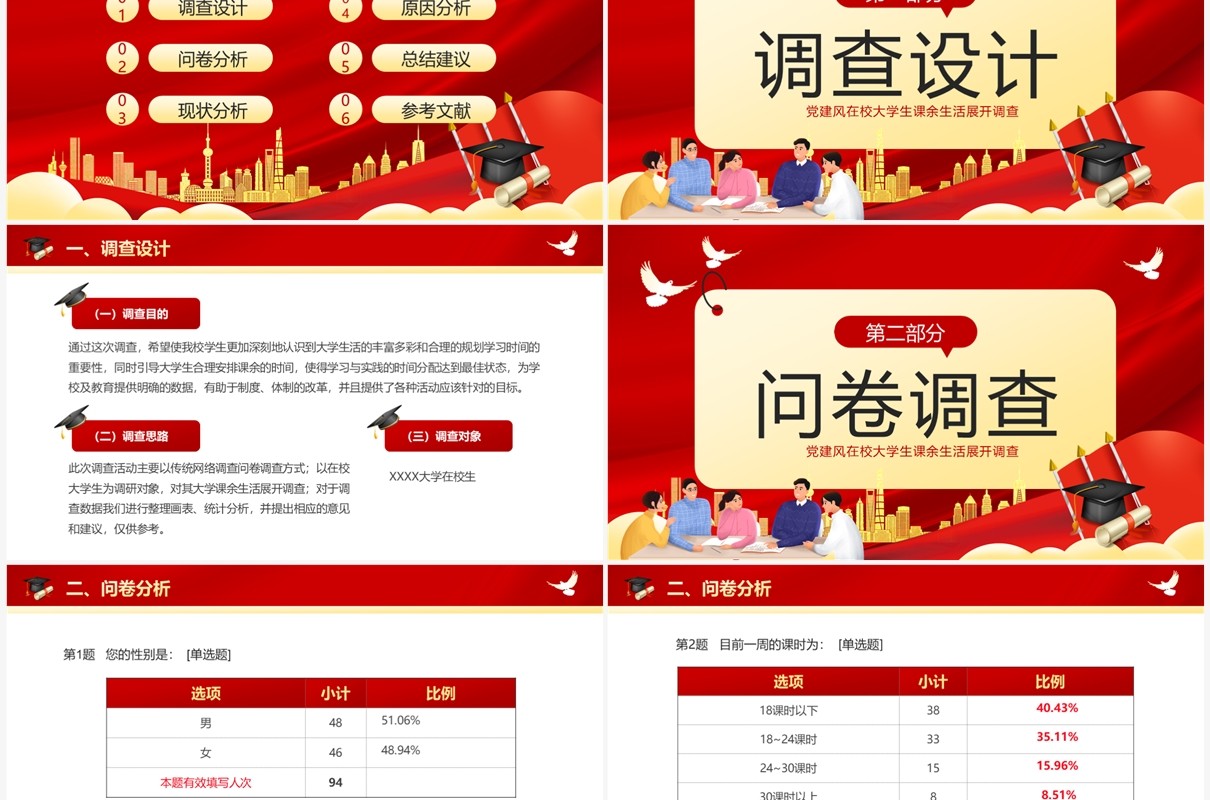 红色卡通大学生思政实践报告PPT模板