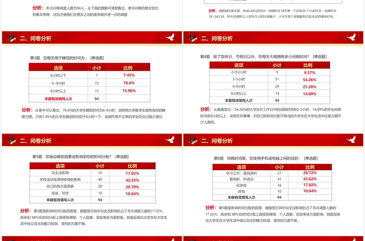 红色卡通大学生思政实践报告PPT模板
