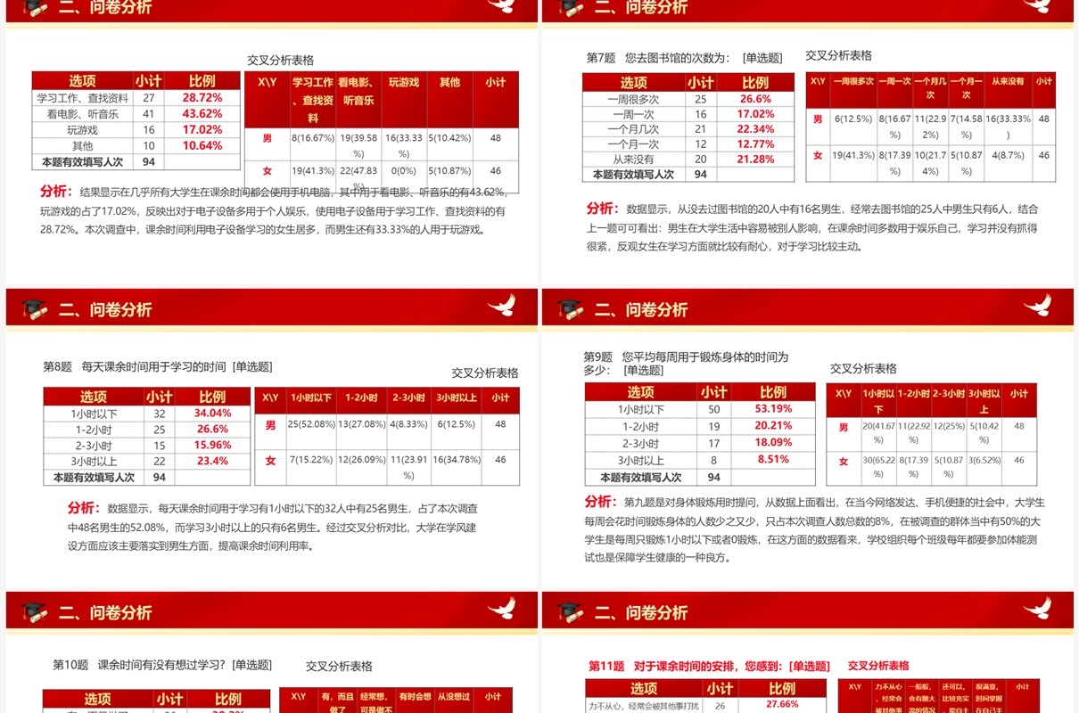 红色卡通大学生思政实践报告PPT模板