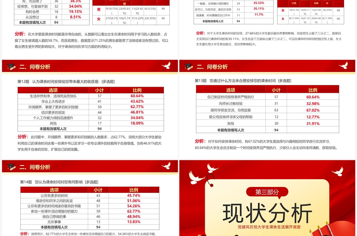 红色卡通大学生思政实践报告PPT模板