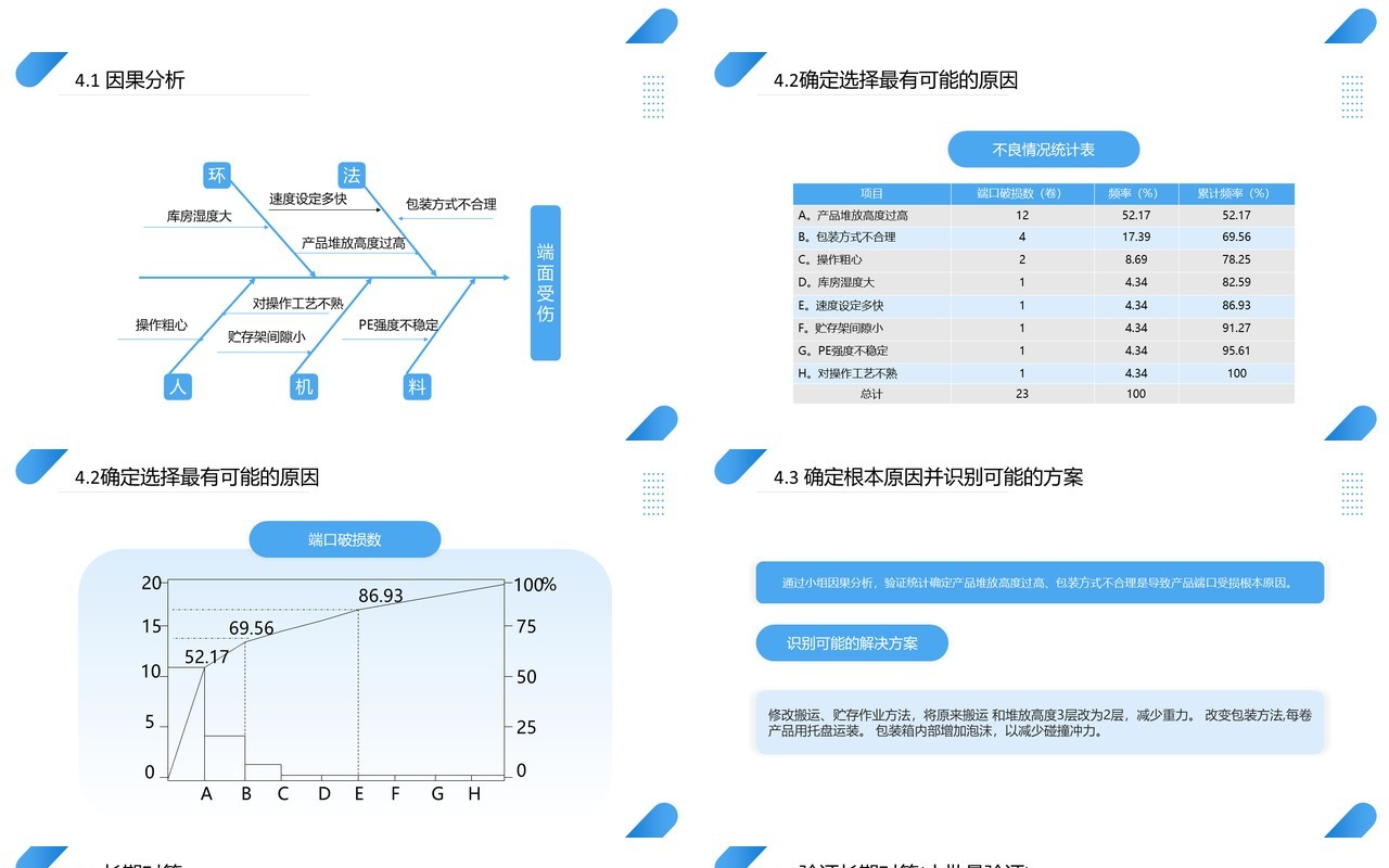 蓝色商务风8D报告培训教材PPT模板