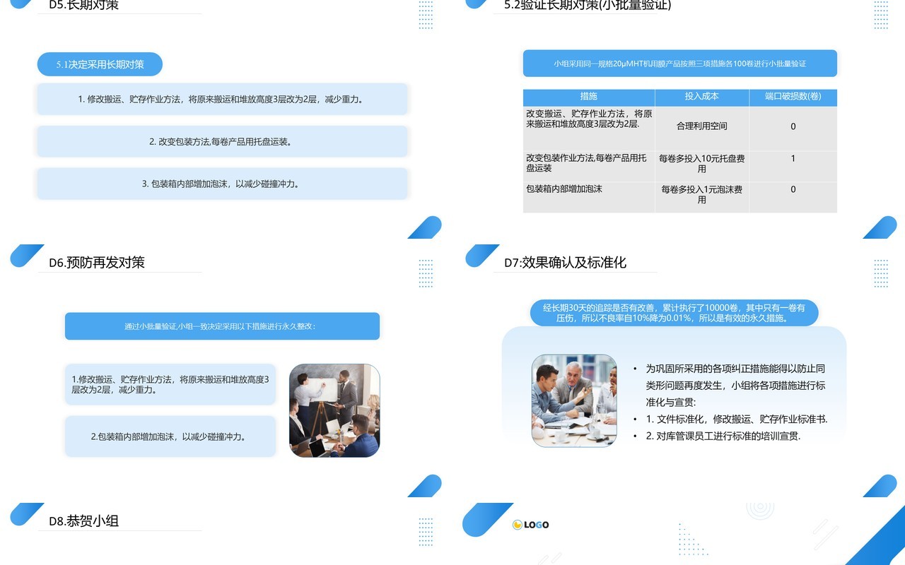 蓝色商务风8D报告培训教材PPT模板
