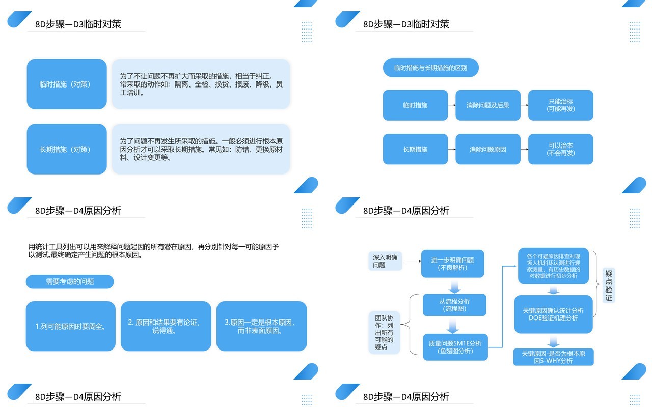 蓝色商务风8D报告培训教材PPT模板