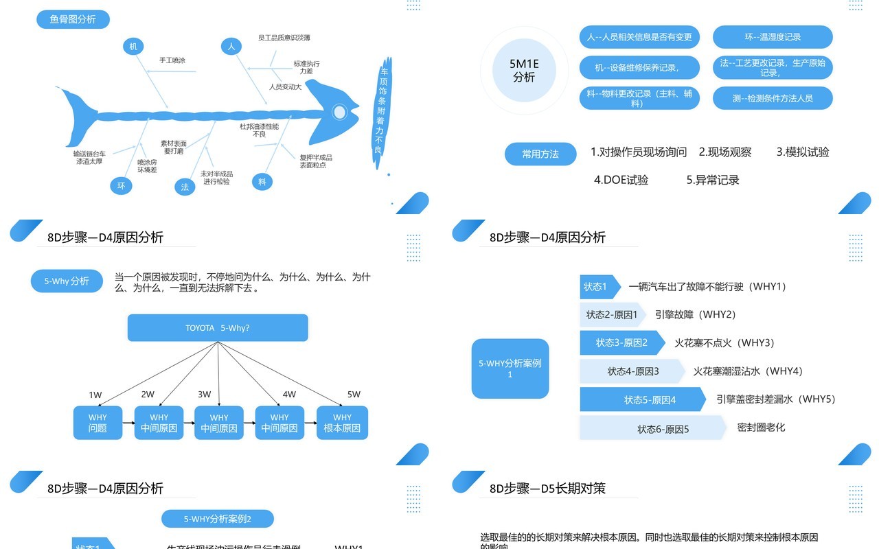 蓝色商务风8D报告培训教材PPT模板