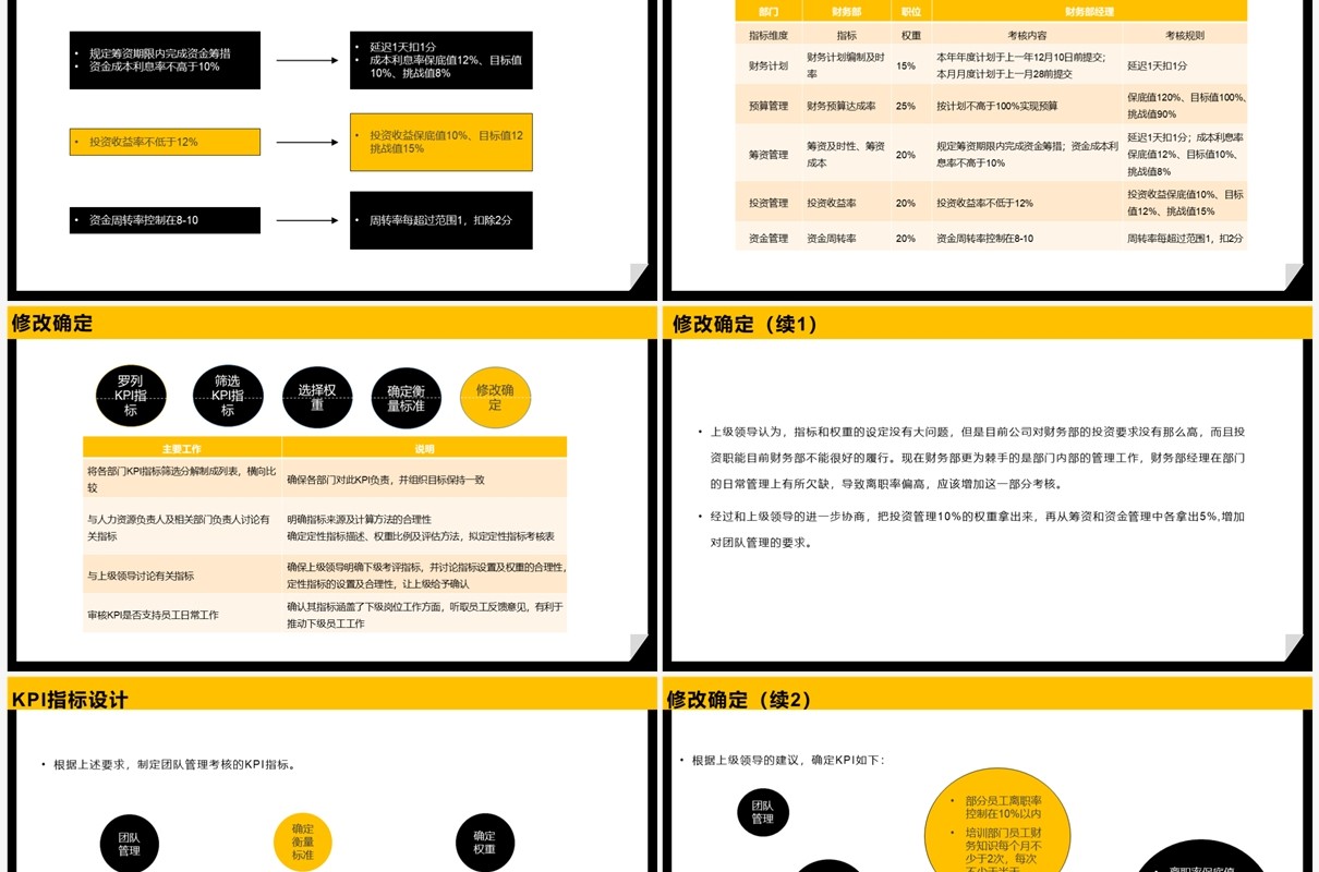 黄黑商务2023 KPI绩效考核方案PPT模板