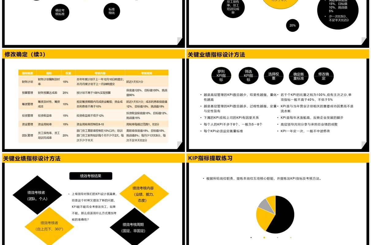 黄黑商务2023 KPI绩效考核方案PPT模板