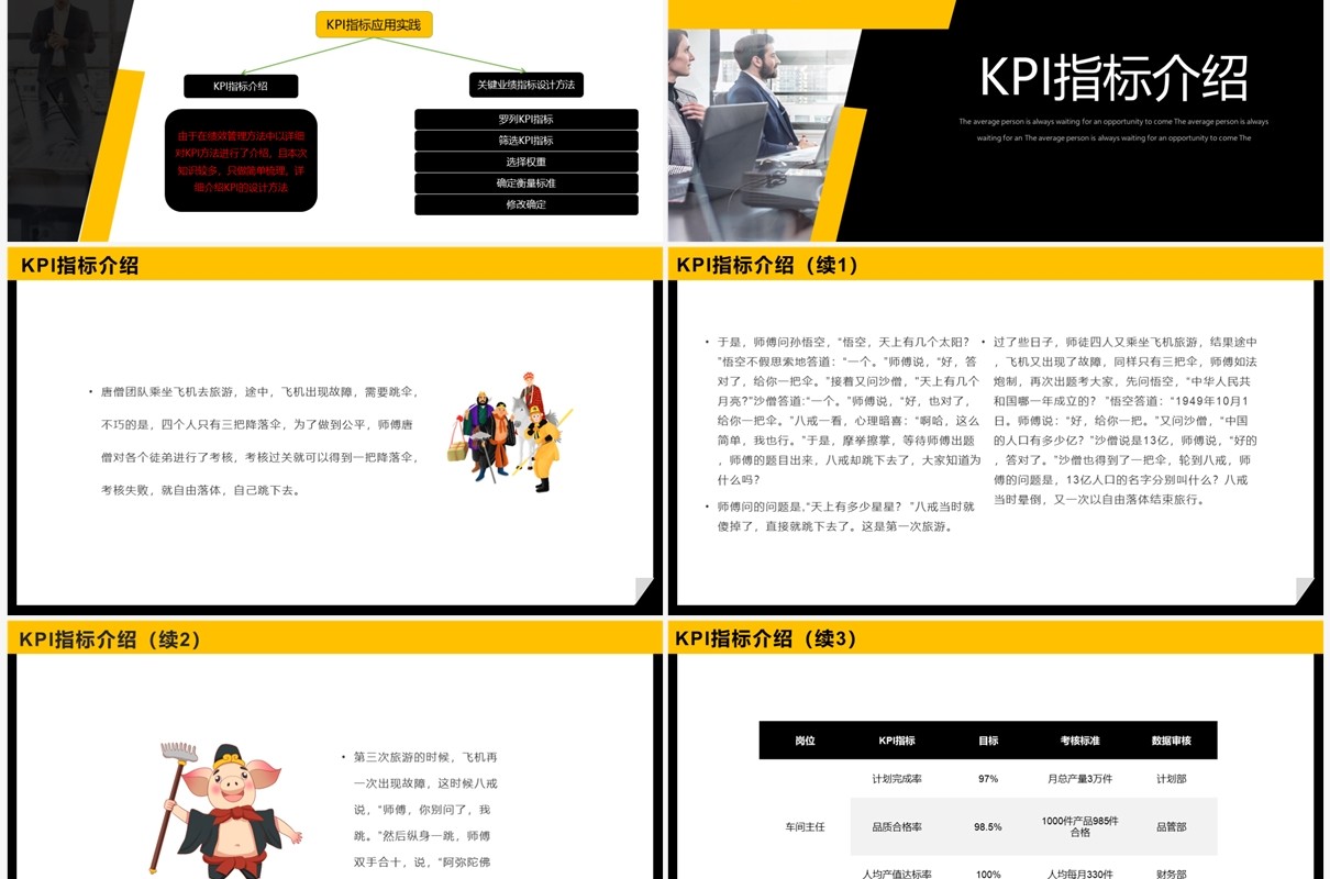 黄黑商务2023 KPI绩效考核方案PPT模板