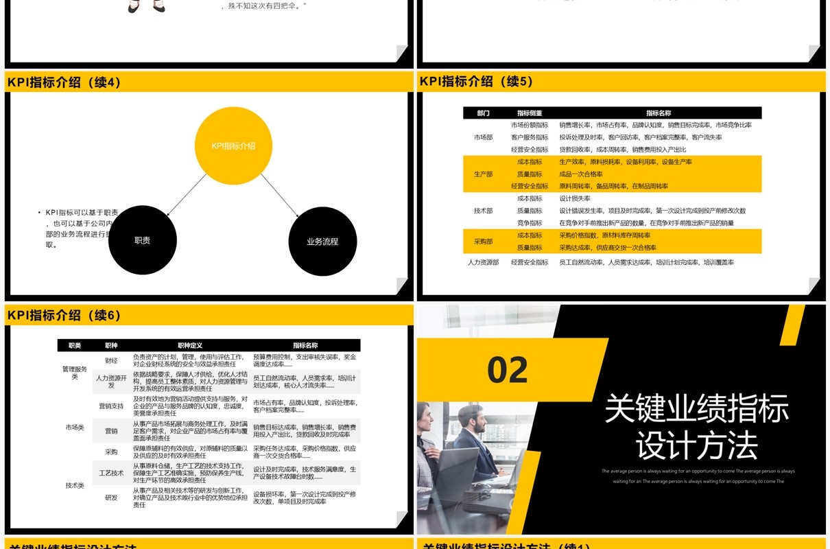黄黑商务2023 KPI绩效考核方案PPT模板