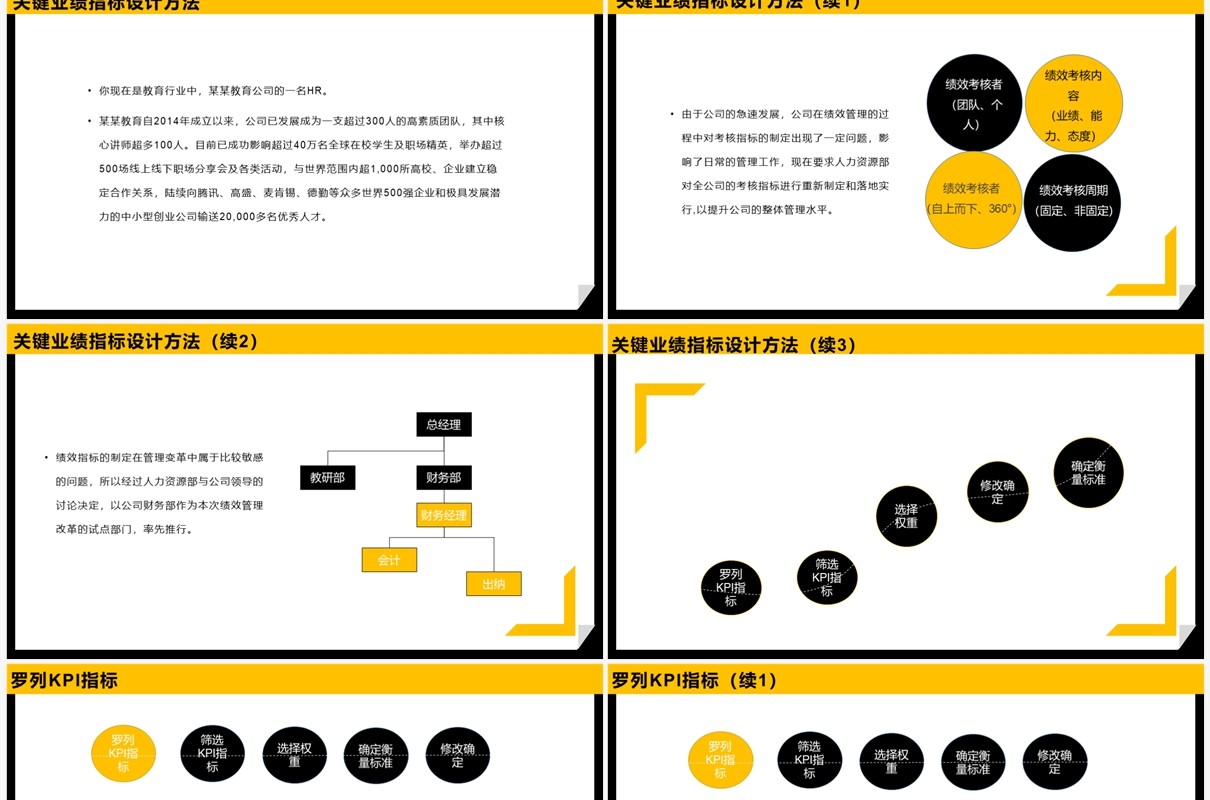 黄黑商务2023 KPI绩效考核方案PPT模板