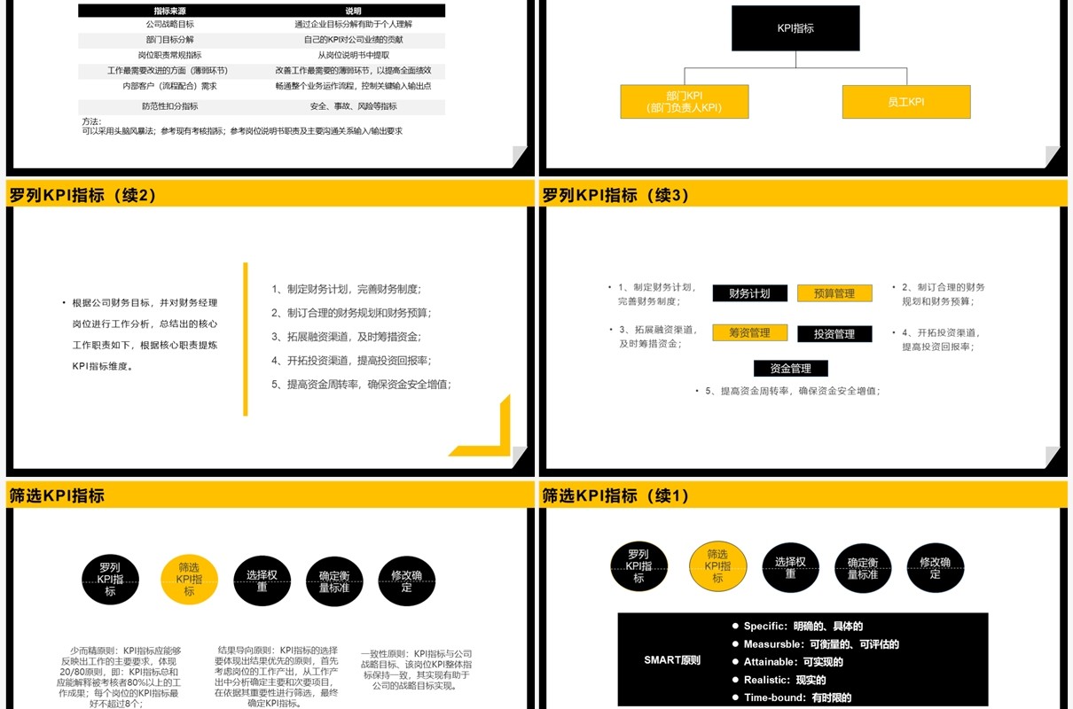 黄黑商务2023 KPI绩效考核方案PPT模板