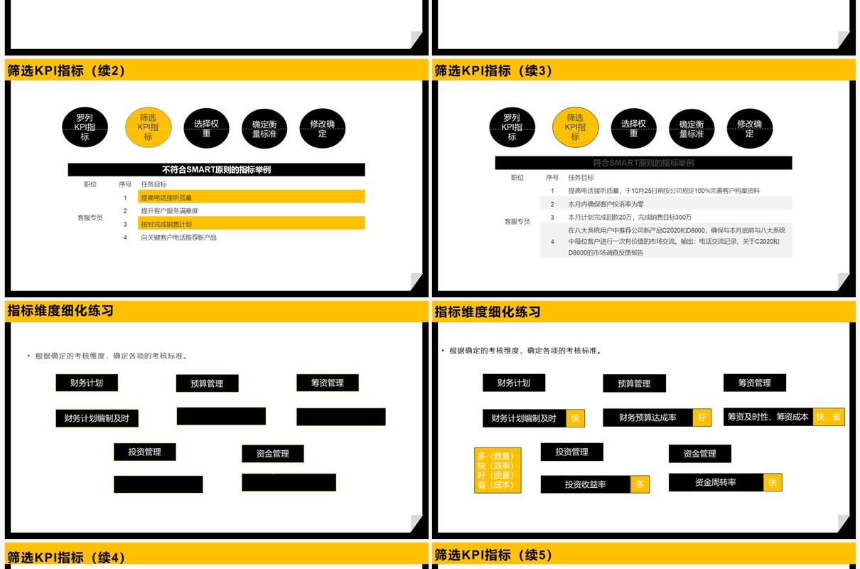 黄黑商务2023 KPI绩效考核方案PPT模板