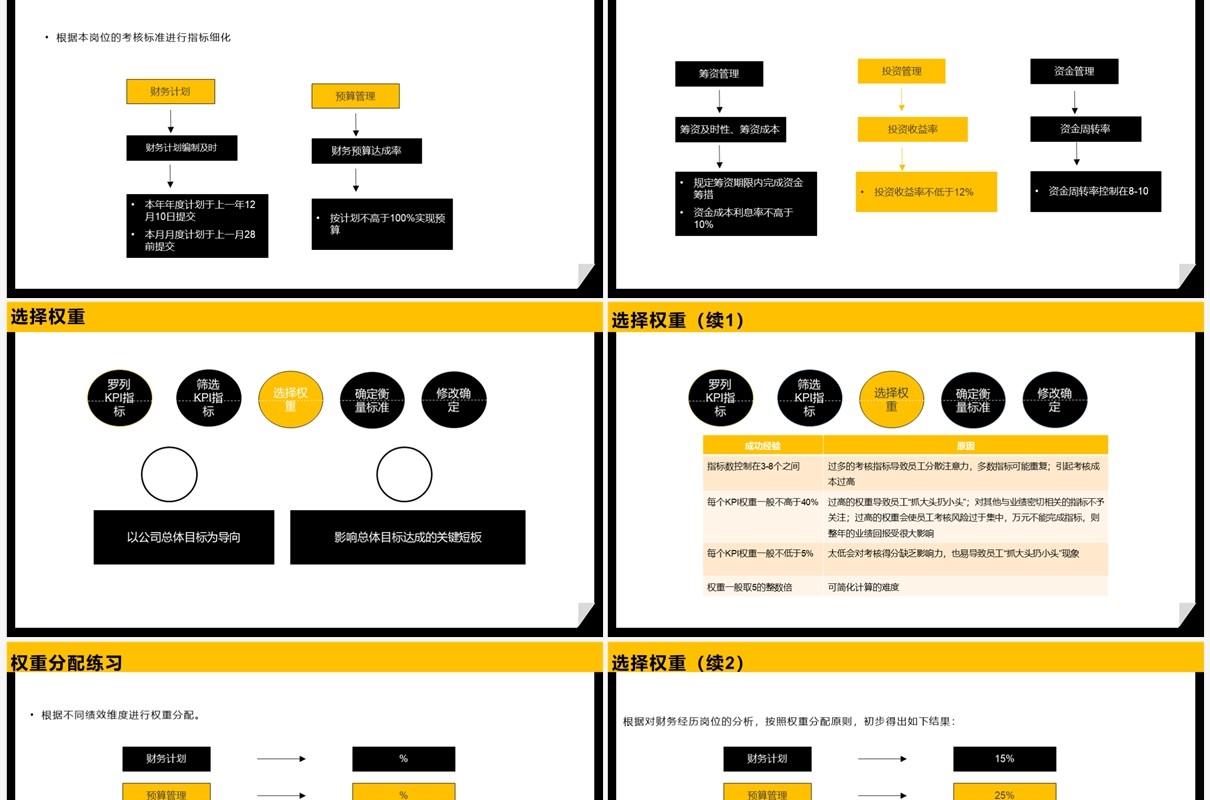 黄黑商务2023 KPI绩效考核方案PPT模板