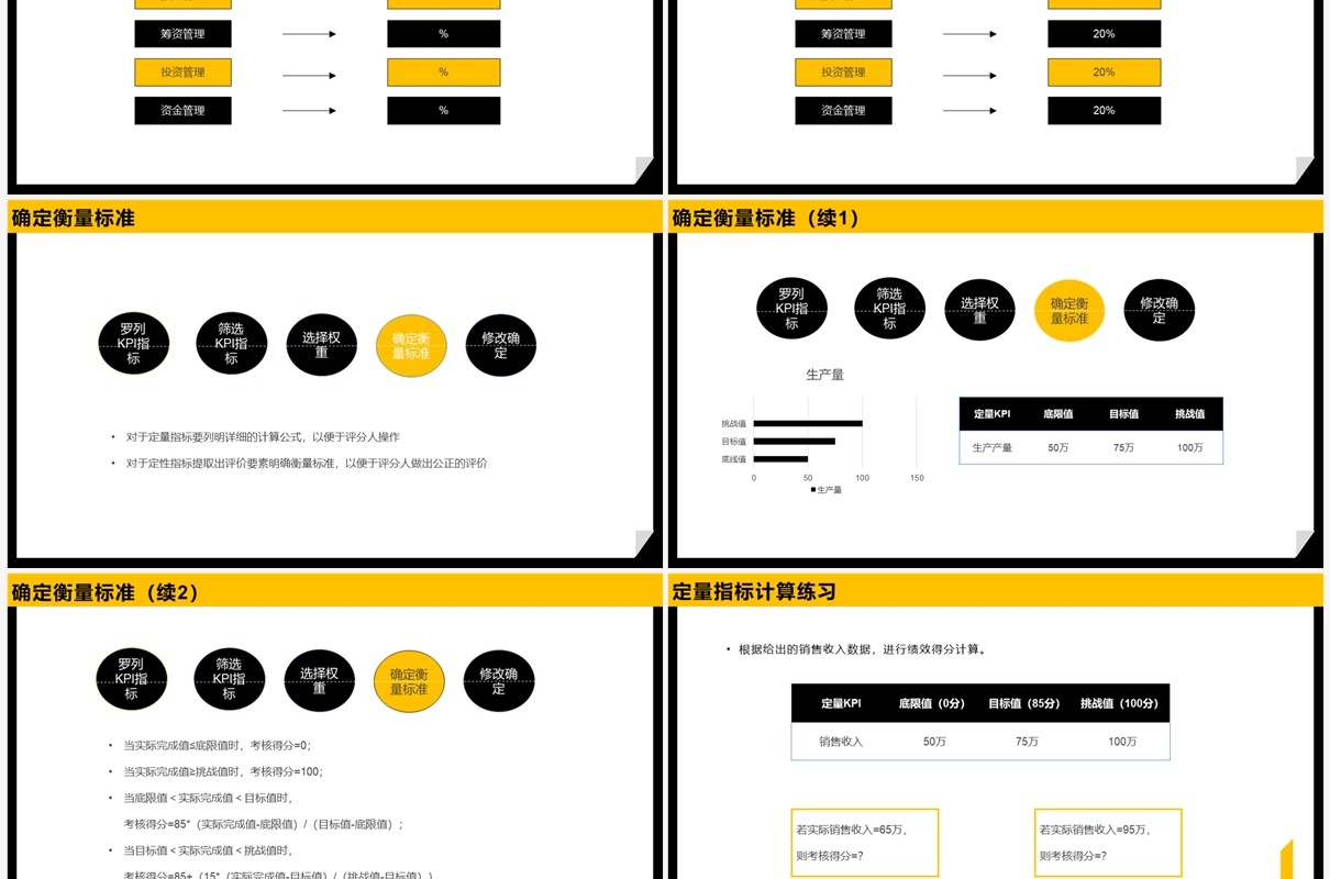 黄黑商务2023 KPI绩效考核方案PPT模板