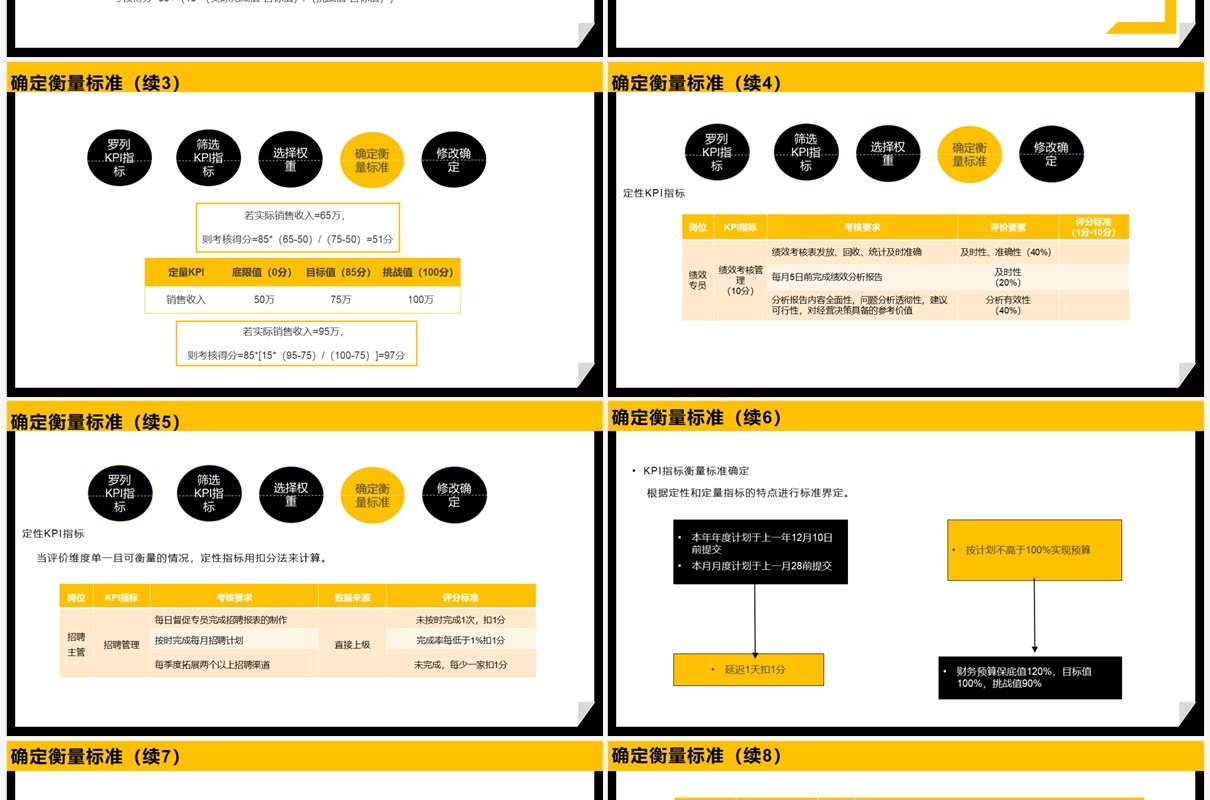 黄黑商务2023 KPI绩效考核方案PPT模板