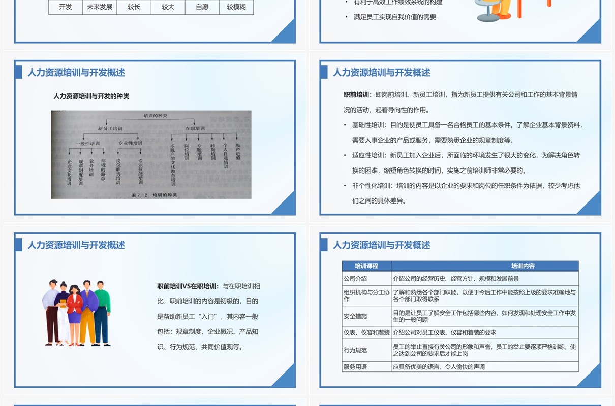 简约风人力资源培训与开发PPT模板