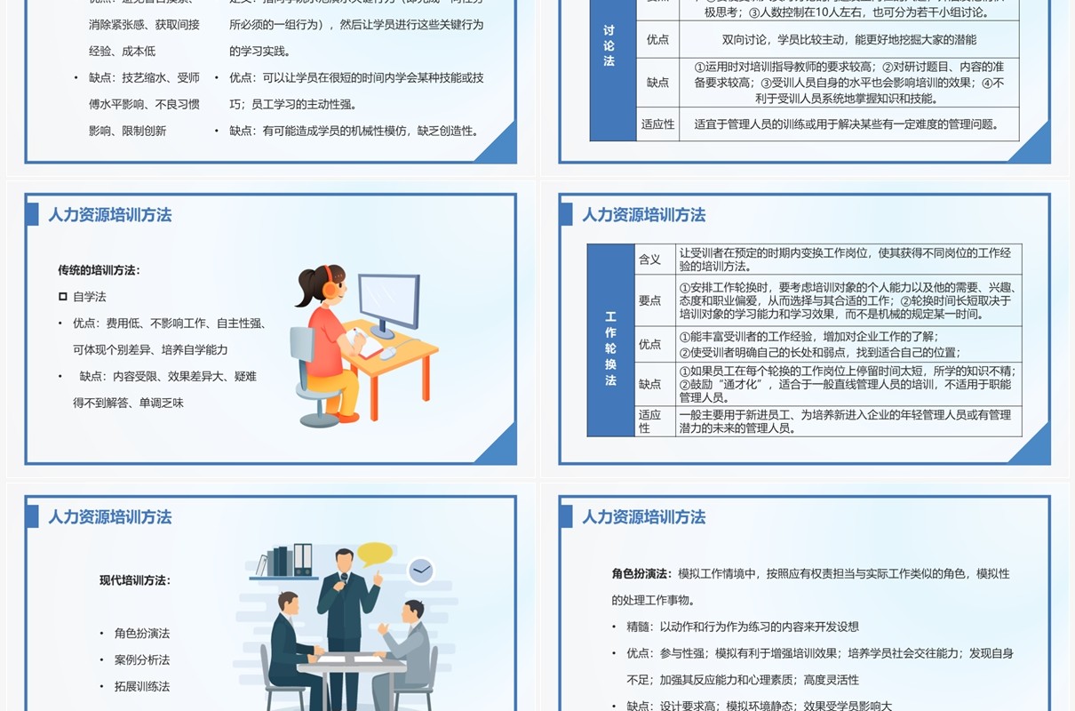 简约风人力资源培训与开发PPT模板