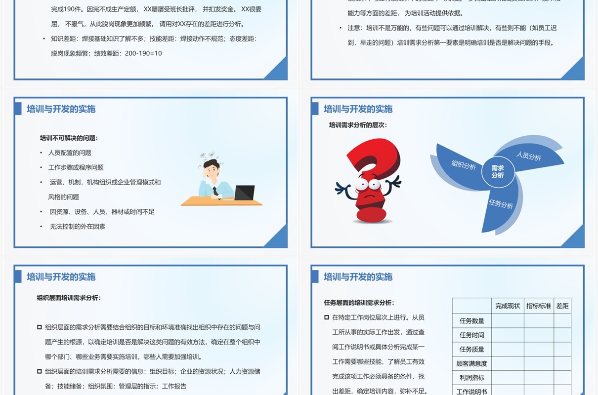简约风人力资源培训与开发PPT模板