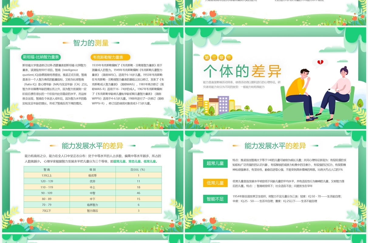 绿色卡通风心理学教育课件之能力PPT模板