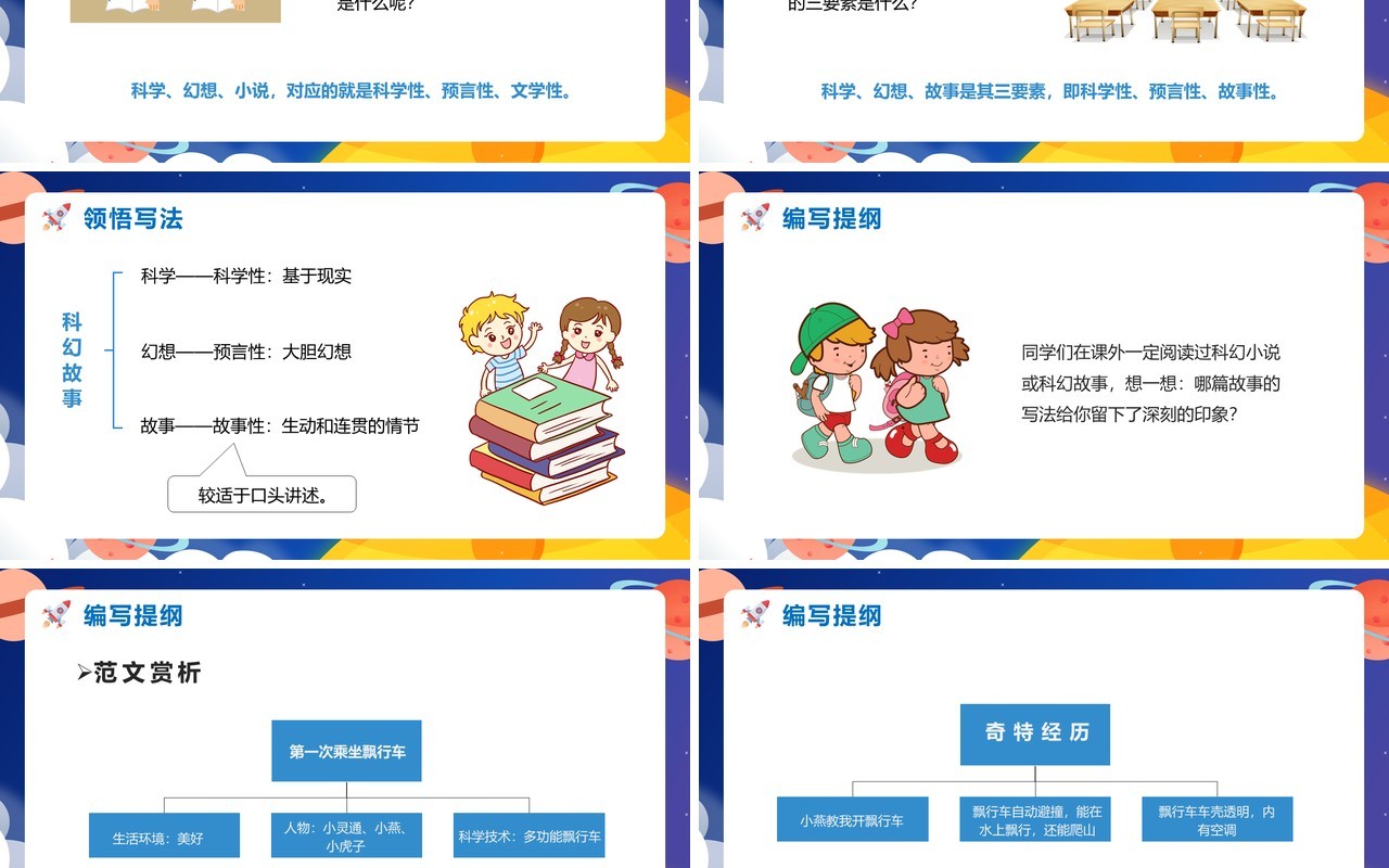 部编版六年级语文下册插上科学的翅膀飞课件PPT模板