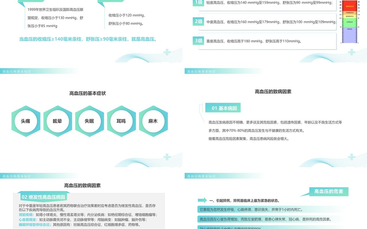绿色简约风高血压健康知识教育PPT模板