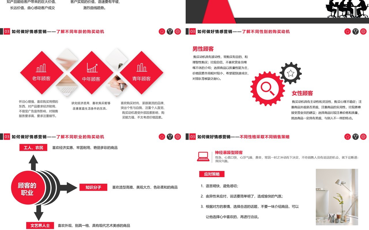 情感营销培训之如何打动客户的心PPT模板