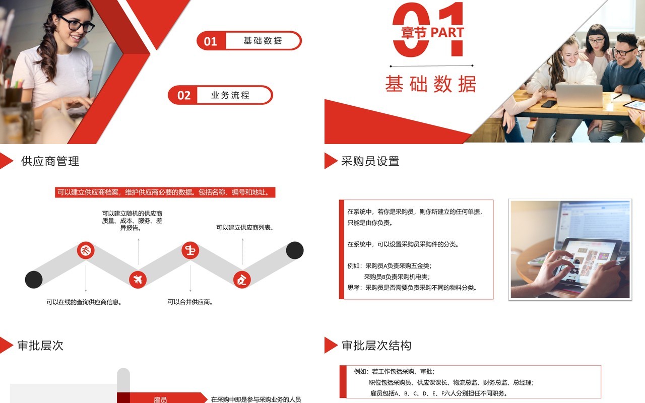 简约企业管理采购培训课件PPT模板